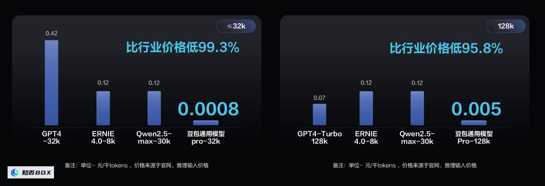 李开复表示，尽管大模型价格战已经开始，但他不会跟风降价。_图1