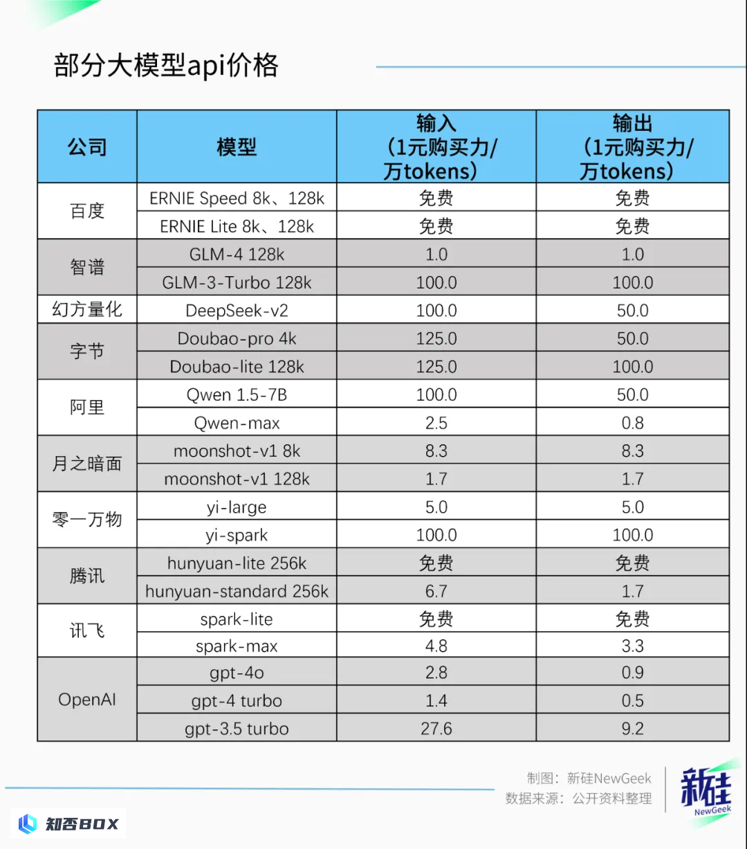 李开复表示，尽管大模型价格战已经开始，但他不会跟风降价。_图9