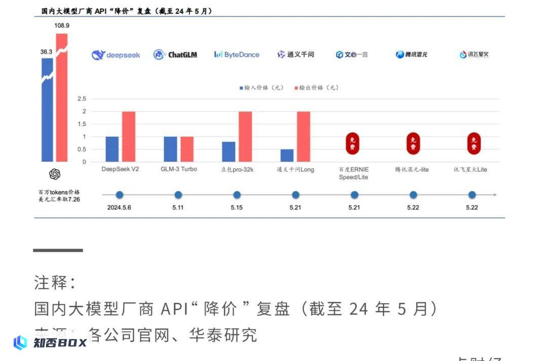 OpenAI的技术，阿里云能够应对吗？_图5