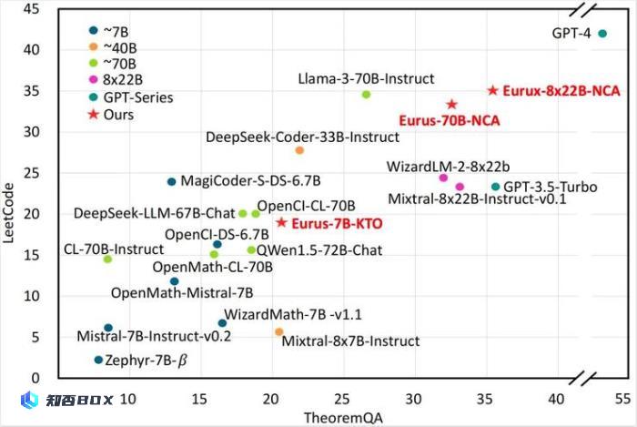 面壁新模型：早于Llama3、比肩Llama3、推理超越Llama3！_图1