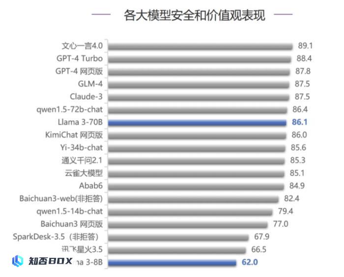 别再说国产大模型技术突破要靠Llama3开源了_图11