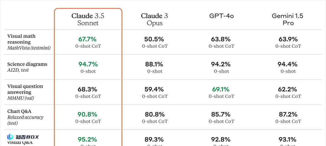 我试用了最新发布的Claude3.5，发现它最引人注目的是这个新特性。_图3