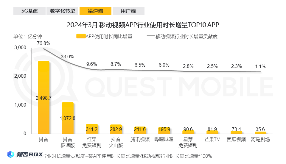 苹果公司玩弄文字游戏，也隐藏了人工智能的本质。_图5