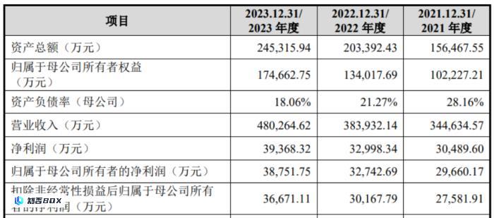 绿联科技IPO：外观专利堆砌，大手笔分红仍募资补充流动资金_图8