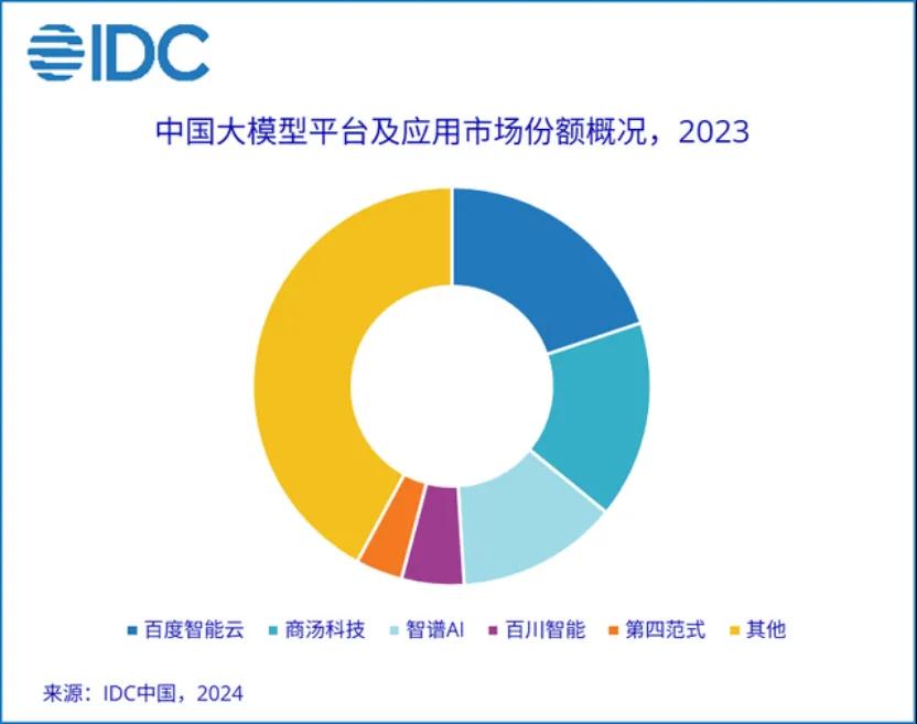 ToB Or ToC，大模型不做“选择题”（tobo音箱哪里产的）