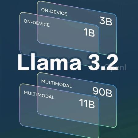 Meta首款多模态Llama 3.2开源！1B羊驼宝宝，跑在手机上了（多模态成像技术）