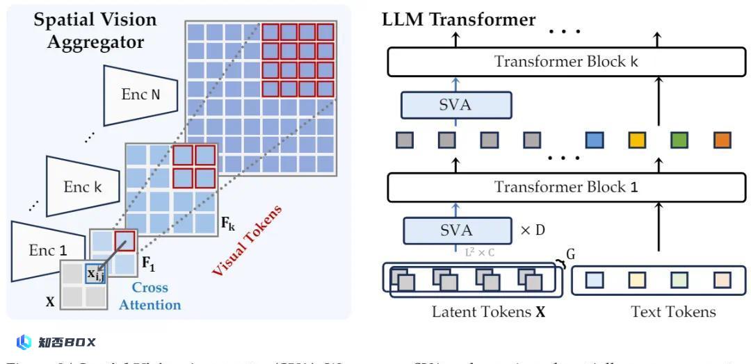 1. 寒武纪1号诞生：Yann LeCun团队发布顶尖开源多模态LLM_图11