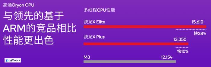 高通加码AIPC市场，新增高端骁龙XPlus_图5