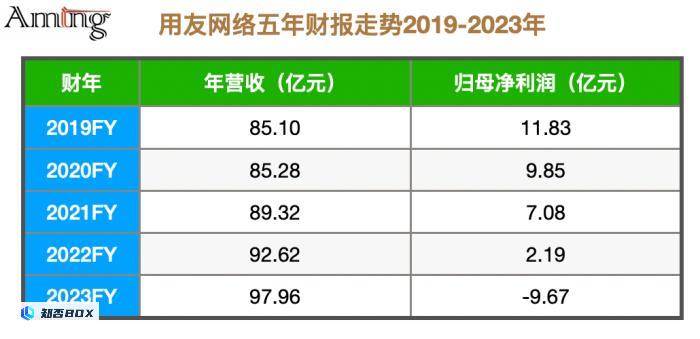 金蝶向左，用友向右_图2