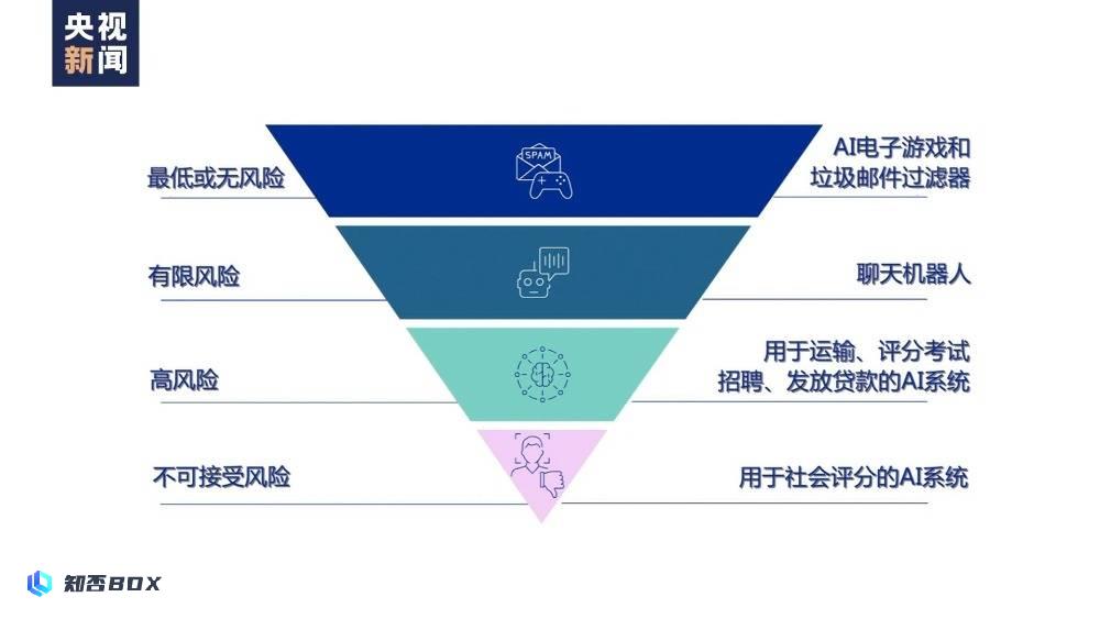 央视新闻：世界周刊丨AI将迎来“强监管” ！2023年度词汇：“AI”——人工智能