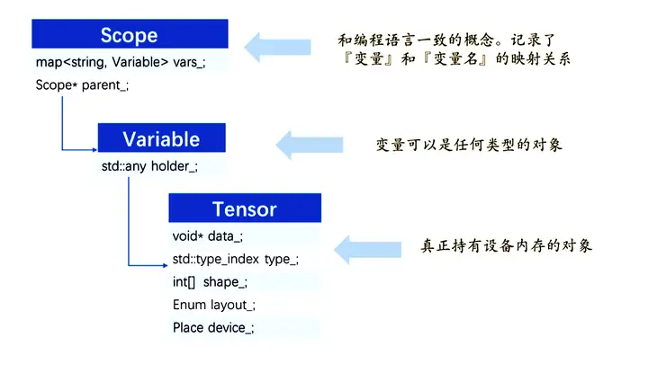 探妨沪捌疤红（矫）：琳桥女莺泻定