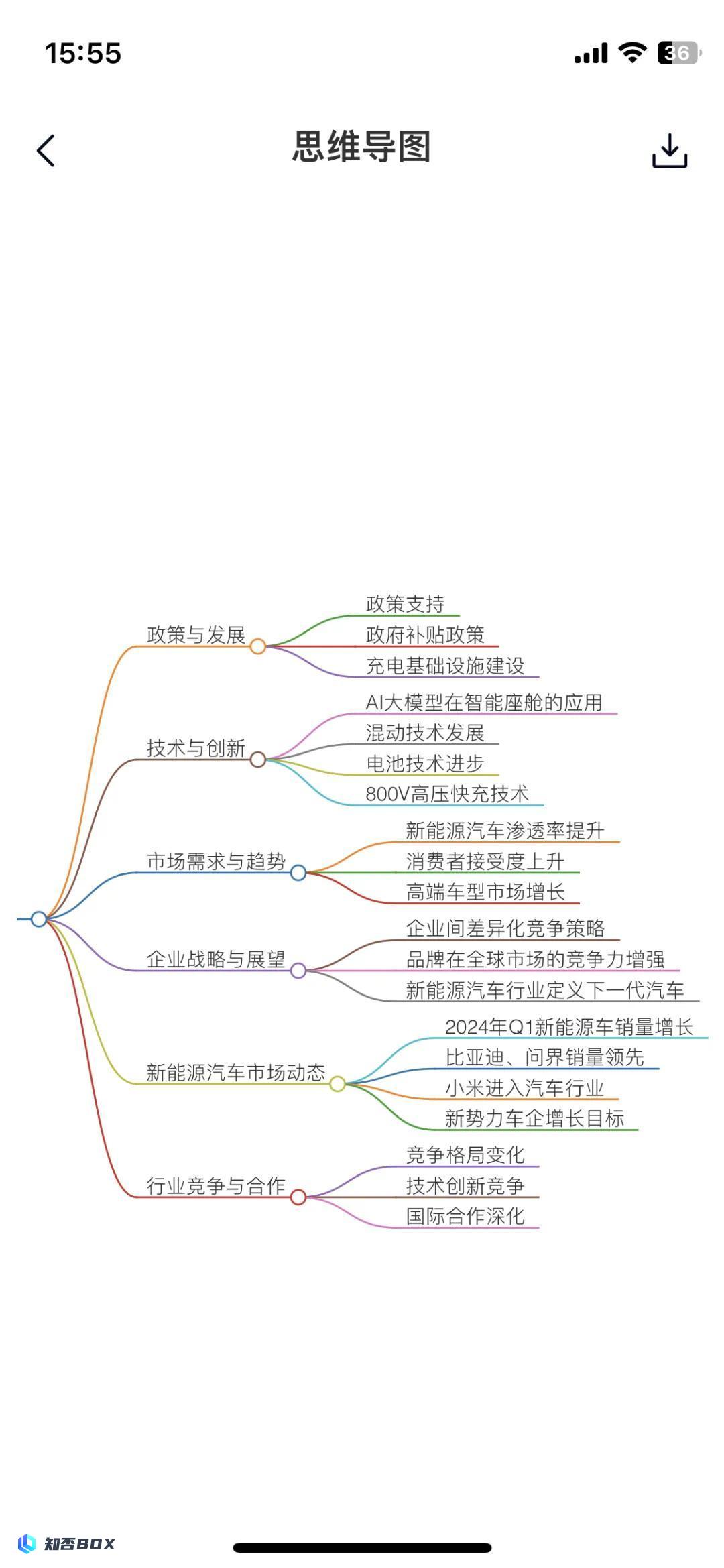 下载了满屏AI助手，兴致勃勃，但尝试后就不再使用。_图9