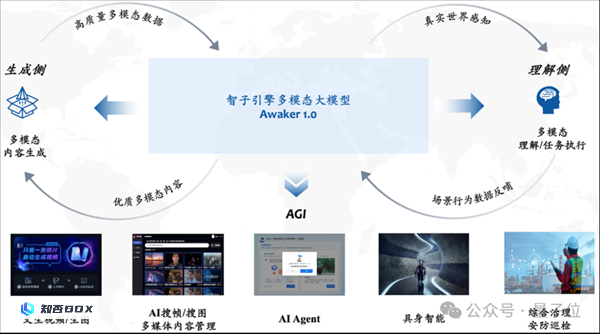 超级智能体生命力觉醒 可自我更新的AI来了_图11