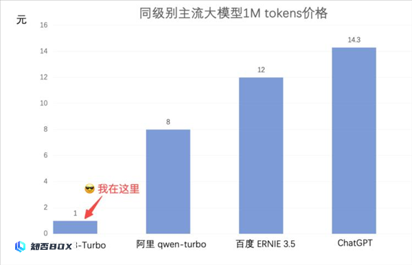 AI圈突然降价，你打折我免费。_图3