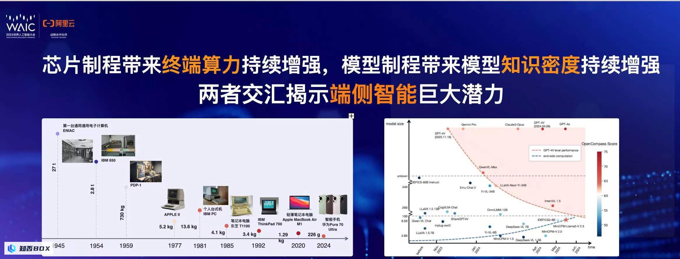 未来端侧AI将推动创新主线，轻量模型密集发布