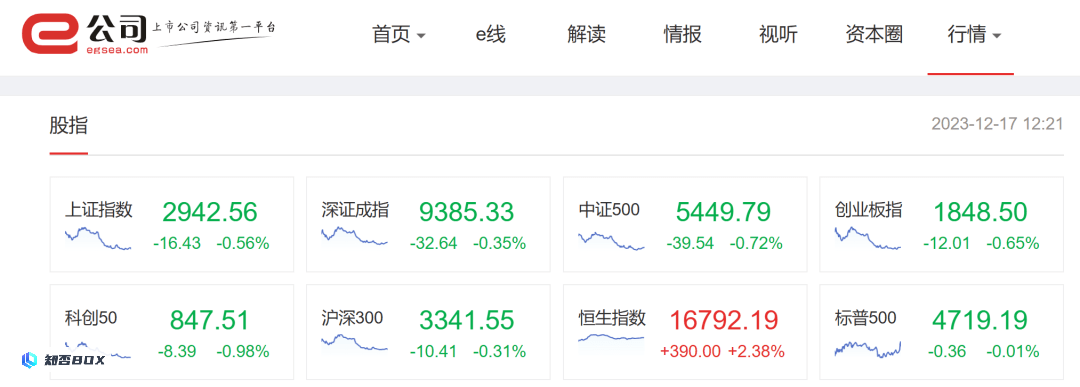 券商中国：最新路径曝光-机构正密集调研AI概念股！