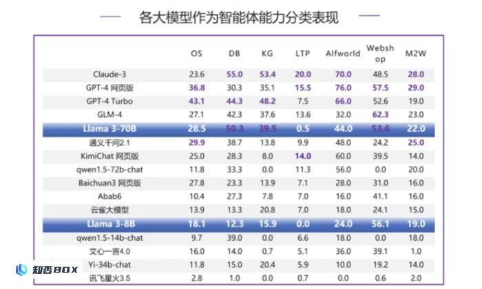 别再说国产大模型技术突破要靠Llama3开源了_图10