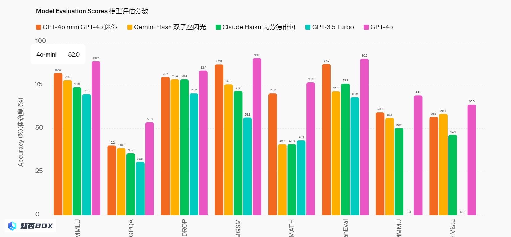 OpenAI开启价格大战，GPT-4o最新版本降价96%-97%（openai最新消息2月15日）